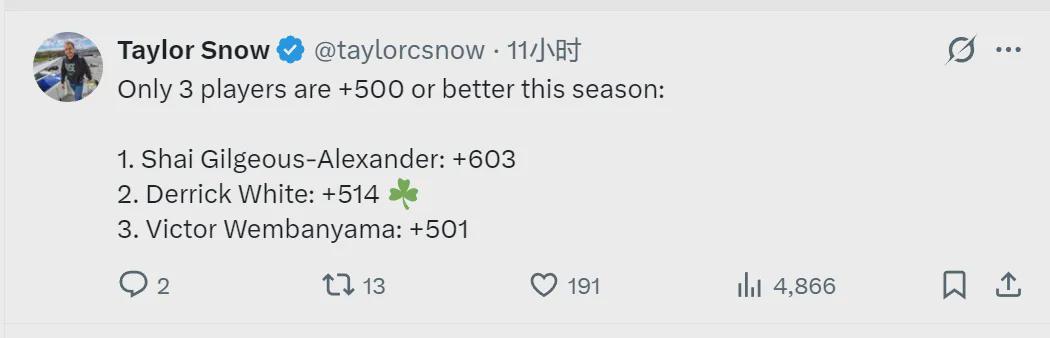 半岛体育-正负值+514！联盟第二人！NBA最被低估的球员